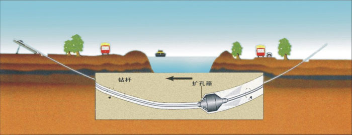 沙湾pe管道穿越